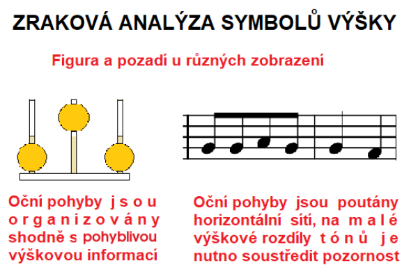 15.2 Zraková analýza symbolů