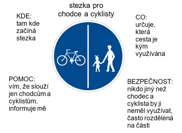 Klikněte pro detailní zobrazení